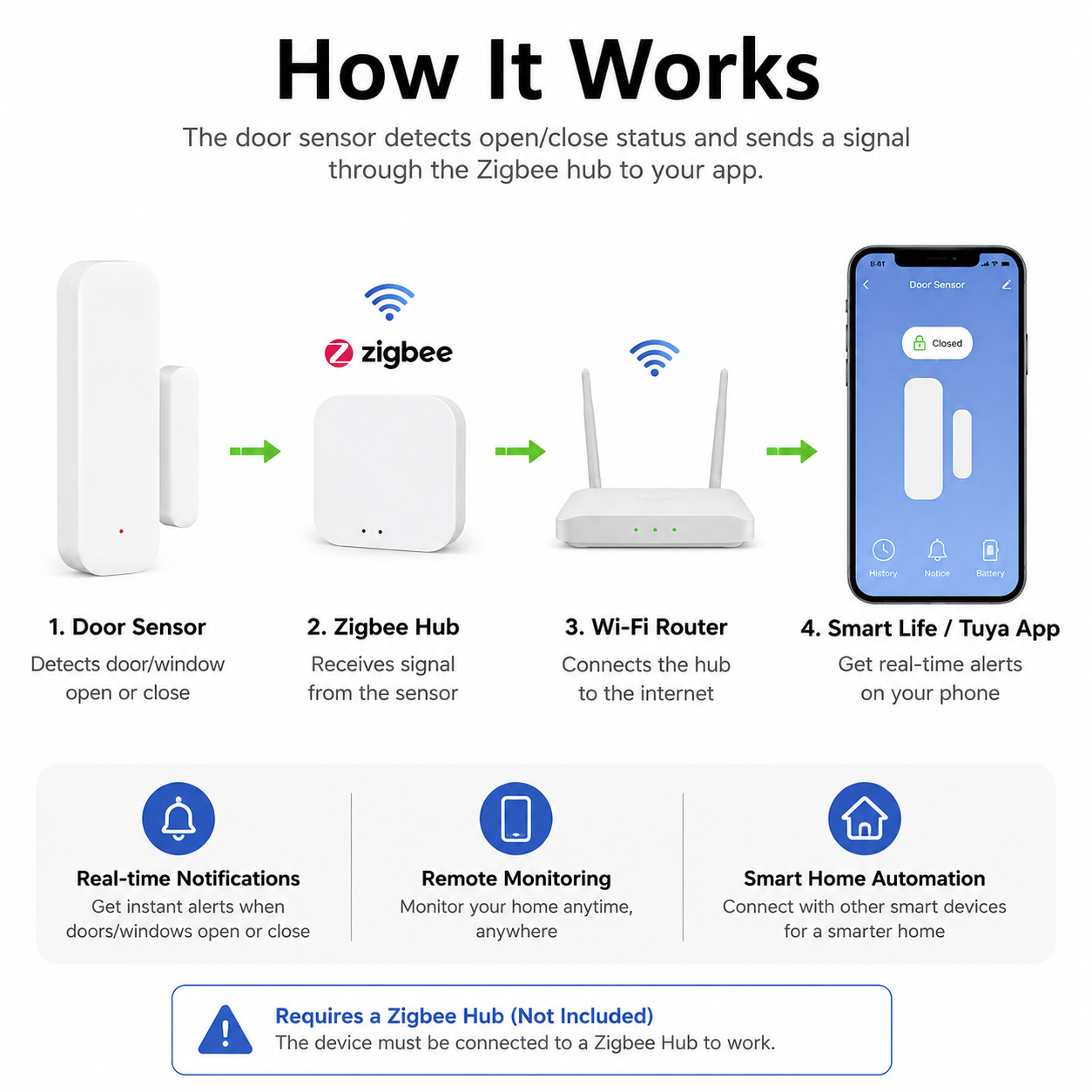 Takara™ Smart Door & Window Sensor